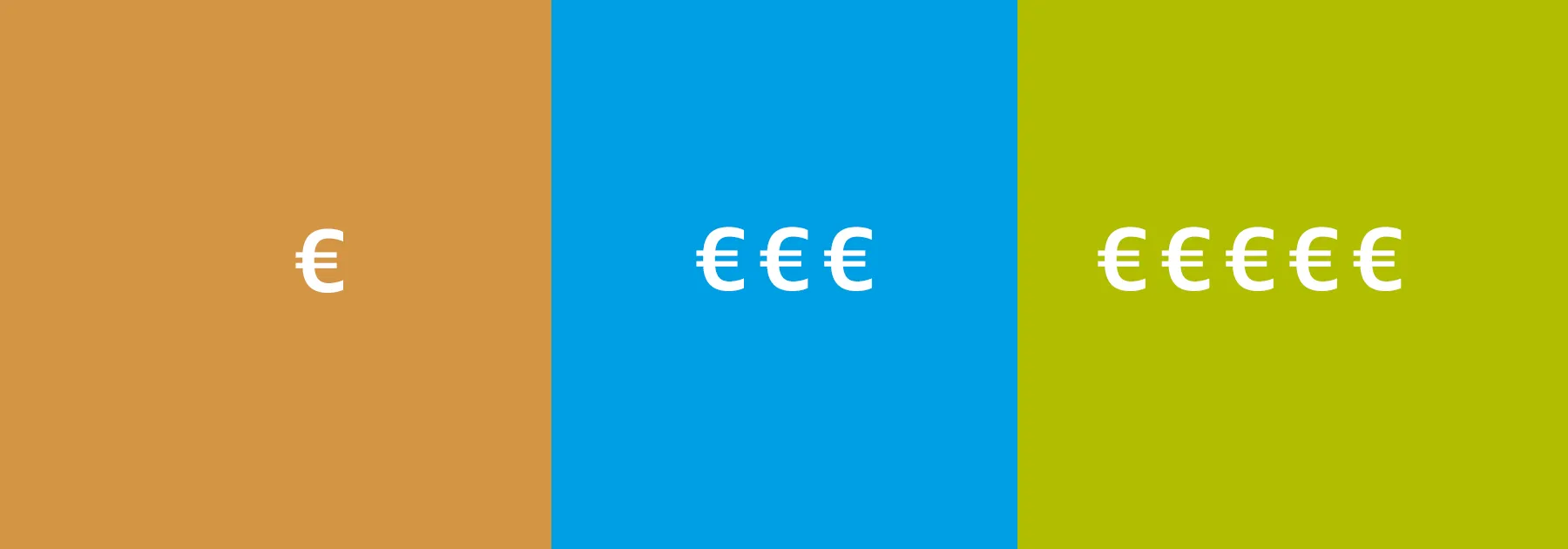 Icons, welche die Preisklassen einer neuen Heizungsanlage symbolisieren.