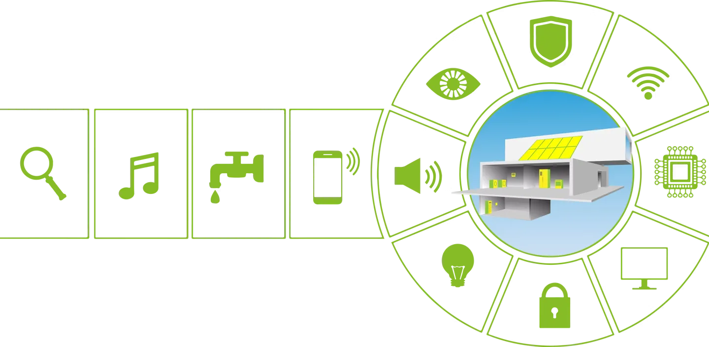 Eine grafische Darstellung zeigt ein modernes Smart-Home-System mit einem zentralen Hausmodell, das von Symbolen für Licht, Sicherheit, Temperatur, Wasser und Musik umgeben ist.